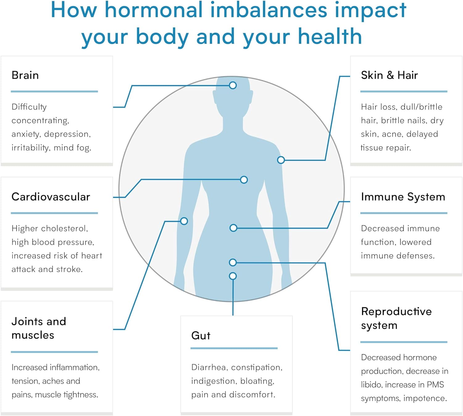 Comprehensive Hormone Test Review