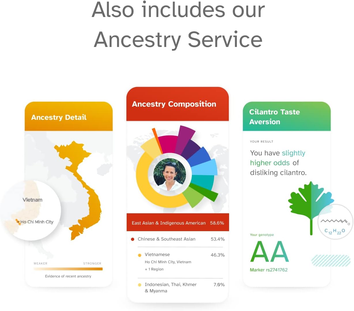 23andMe+ Premium Membership Bundle Review