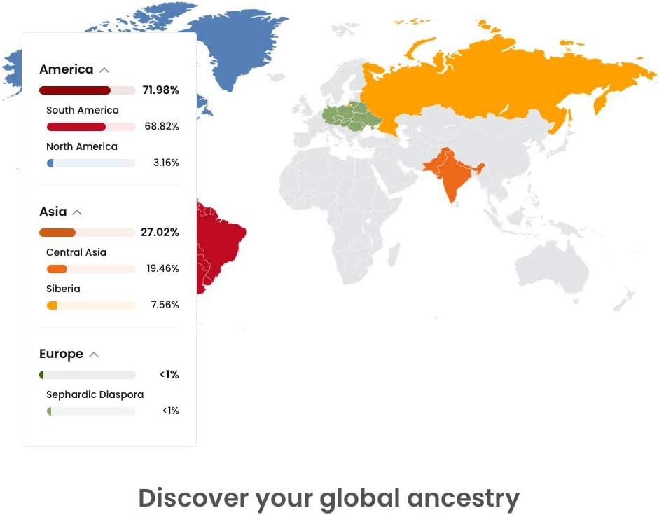 DNA Test Kit: Health + Skin and Beauty + Ancestry Personal Genetic Reports + Nutritional Coaching