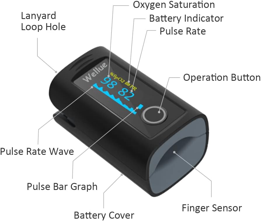 Wellue Fingertip Pulse Oximeter, Blood Oxygen Saturation Monitor with Batteries, Carry Bag  Lanyard for Wellness Use