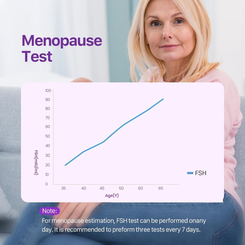 femometer FSH Menopause Test, Fertility Test Highly Sensitive FSH Test Strips, Help Understand Your Ovarian Reserve, Determine Your Fertility and Detect Menopause, Includes 3 FSH Tests