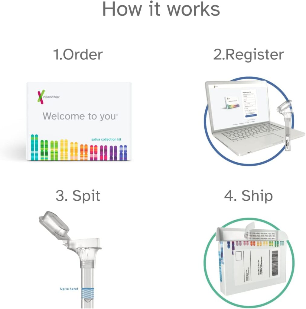 23andMe Health-only Service - DNA Test with Personal Genetic Reports - Health Predispositions, Carrier Status  Wellness Reports - FSA  HSA Eligible (Before You Buy See Important Test Info Below)