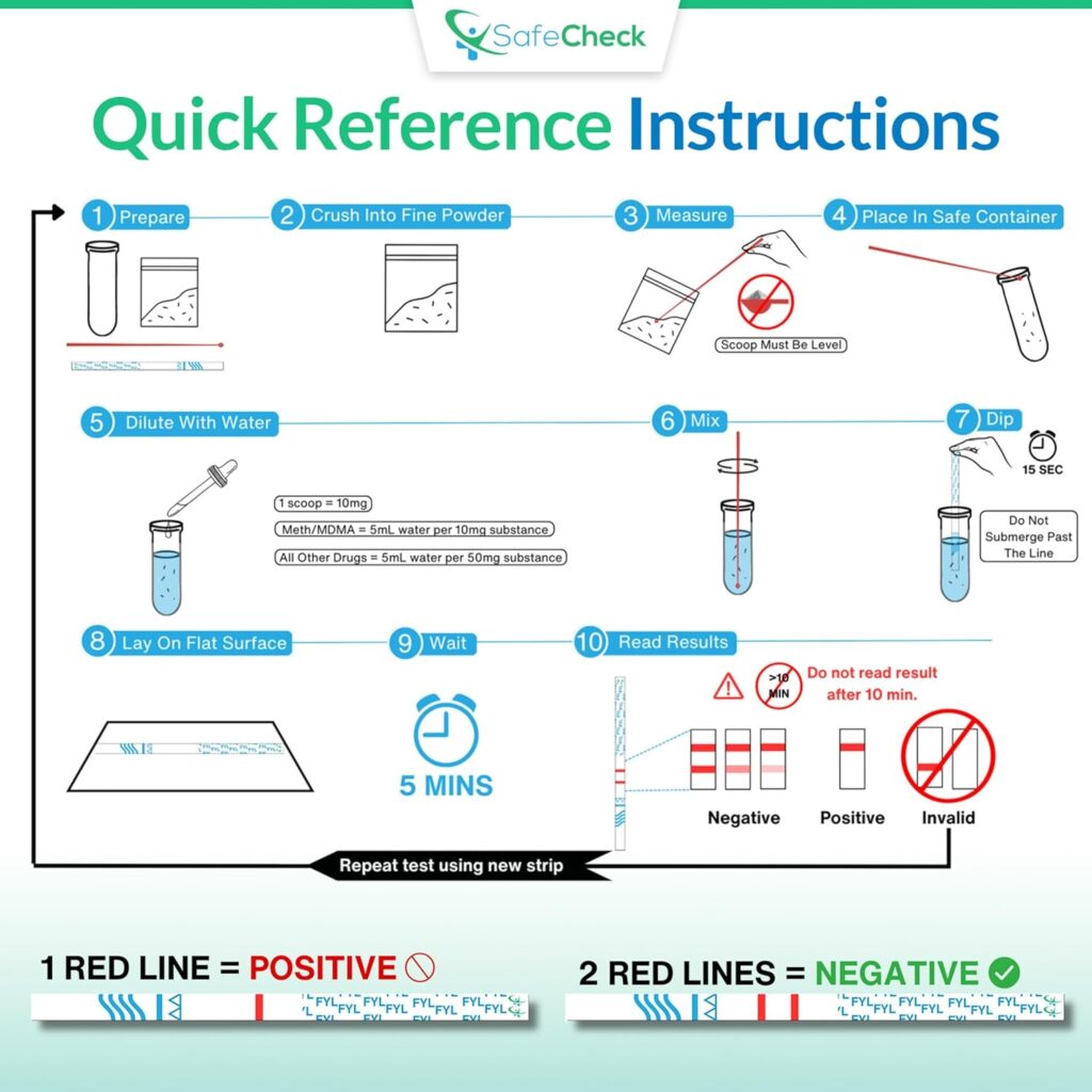 Fentanyl Test Strips 10 Pack | SafeCheck Highly Sensitive Fentanyl Test Strips for Testing Drugs | Fentanyl Testing Strips for Pills, Powders | Fentanyl Test Kit