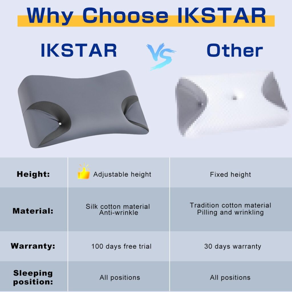 IKSTAR 3.0 CPAP Pillow for Side Sleeper - Adjustable Height, Neck Support, Memory Foam, Pillow Suitable for All CPAP Mask Users, Ideal for Side Back Sleeper, Reduce Air Leaks